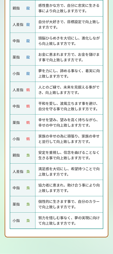 指と運勢の関係表