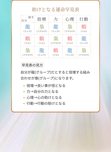 助けとなる運命早見表